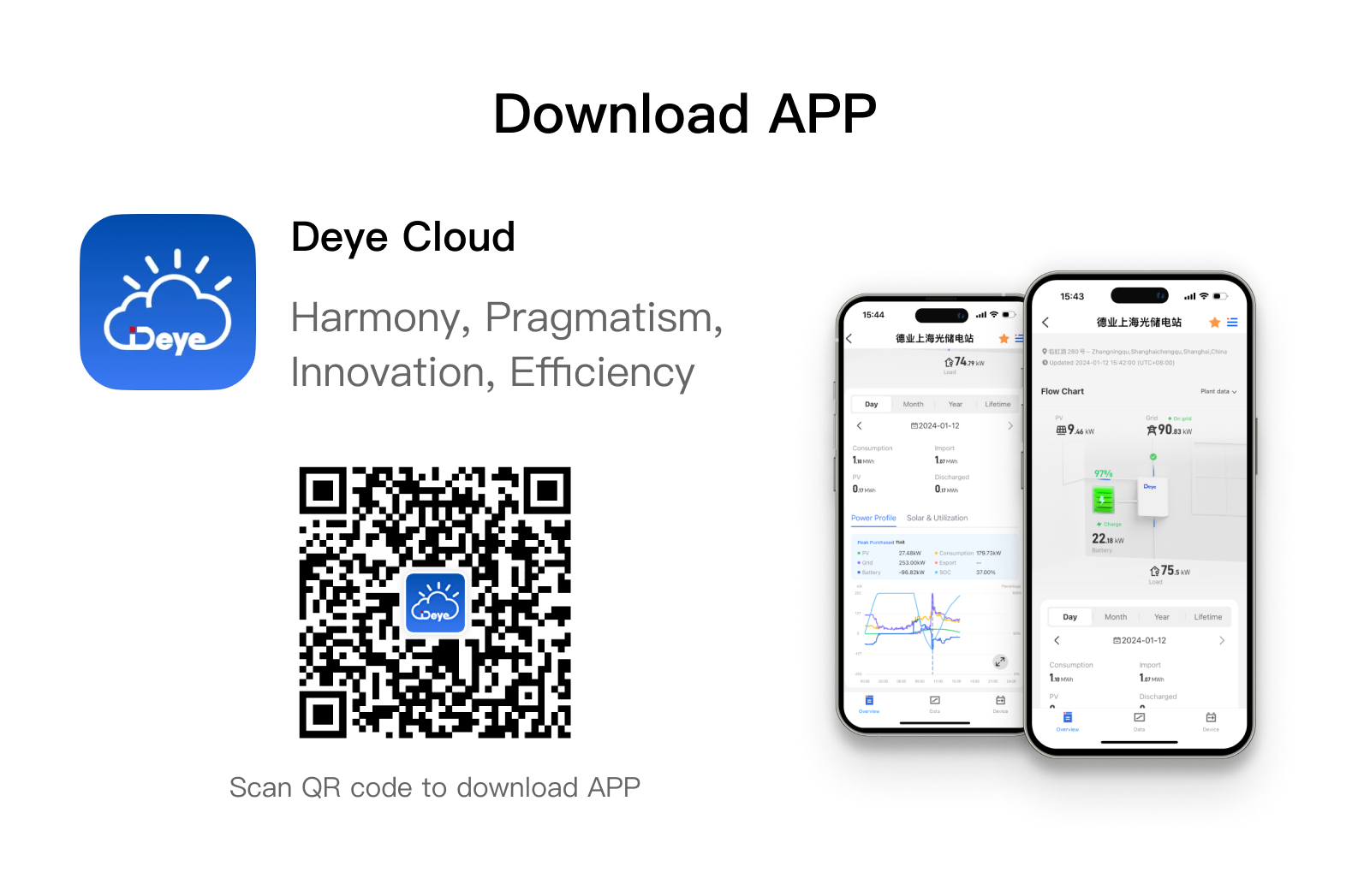 Bekanntmachung von Deye Cloud Data Migration